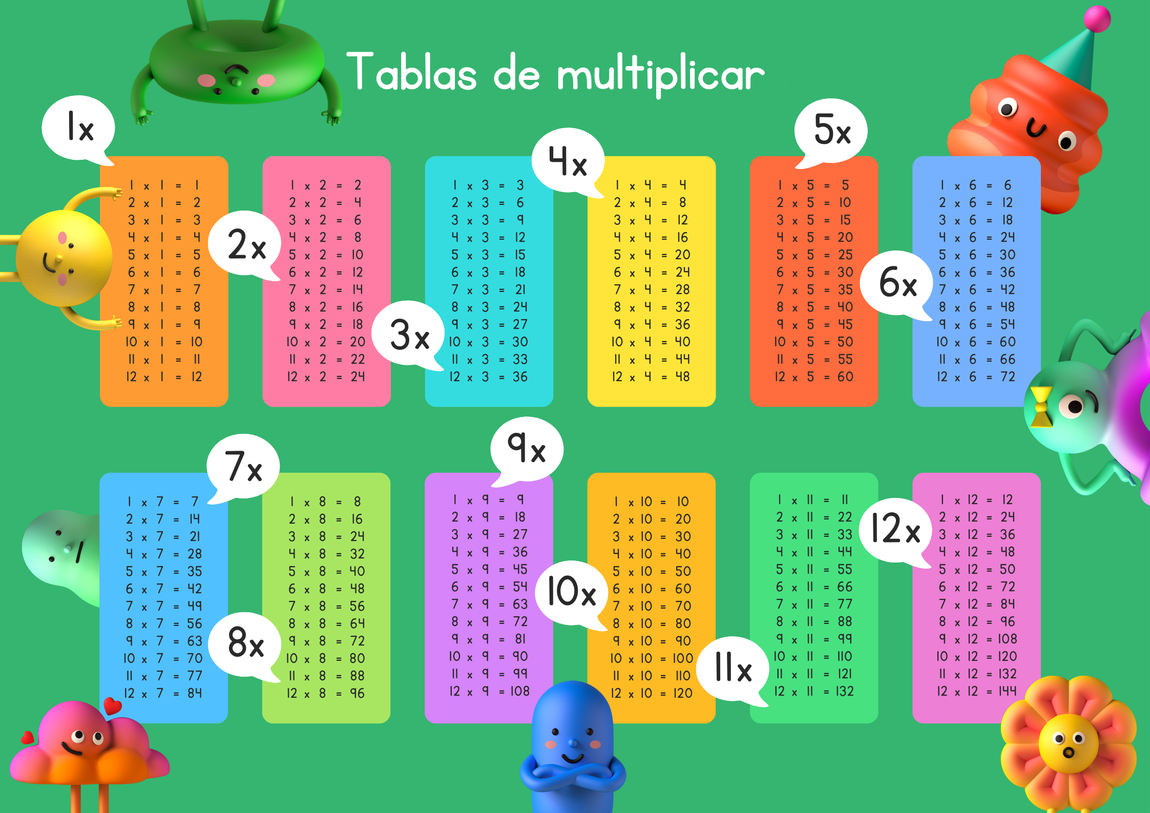 Las Tablas De Multiplicar Del 1 Al 10, TABLAS DE