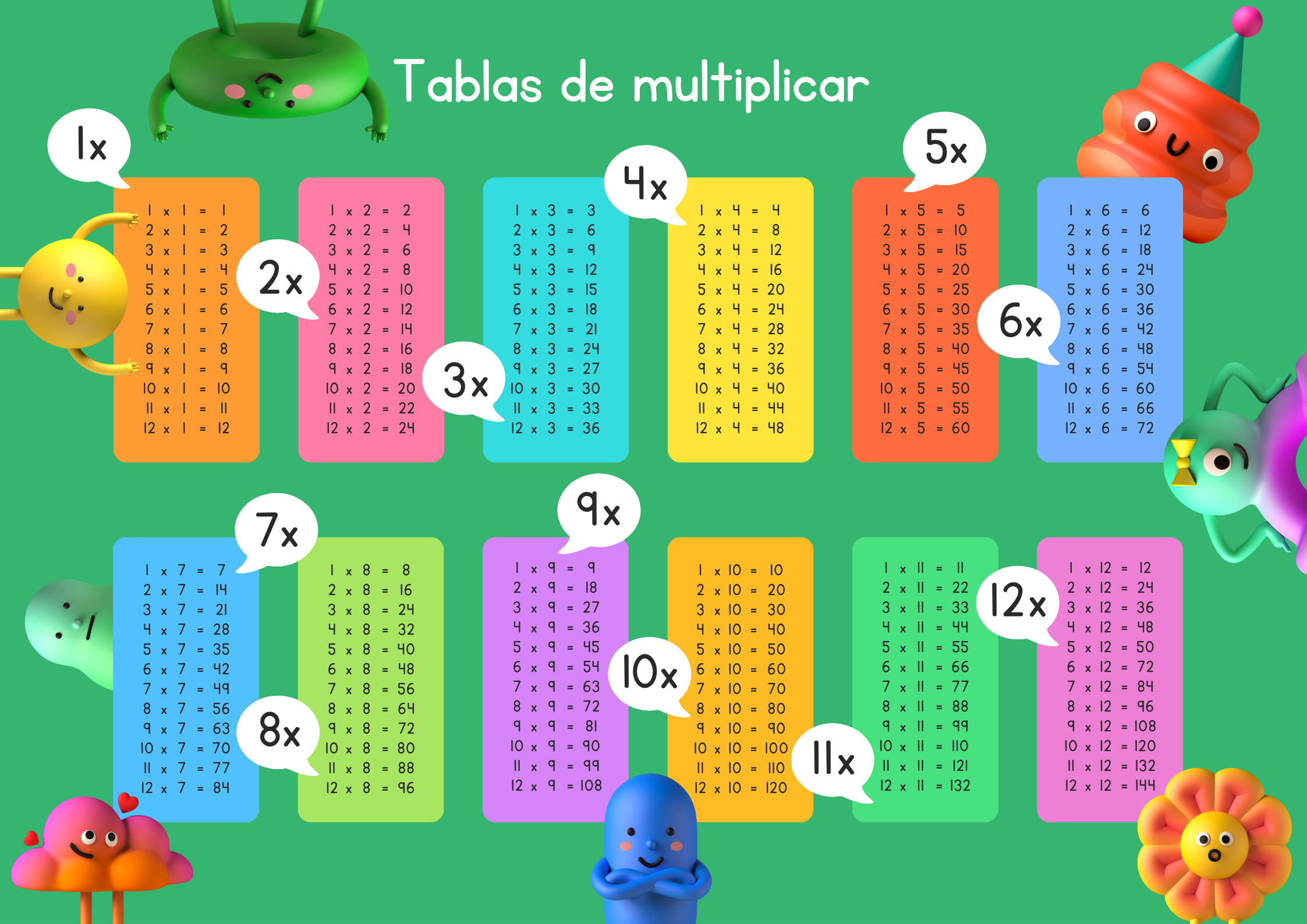 Imagen De Las Tablas De Multiplicar Para Imprimir O Descargar Del 1 Al 10