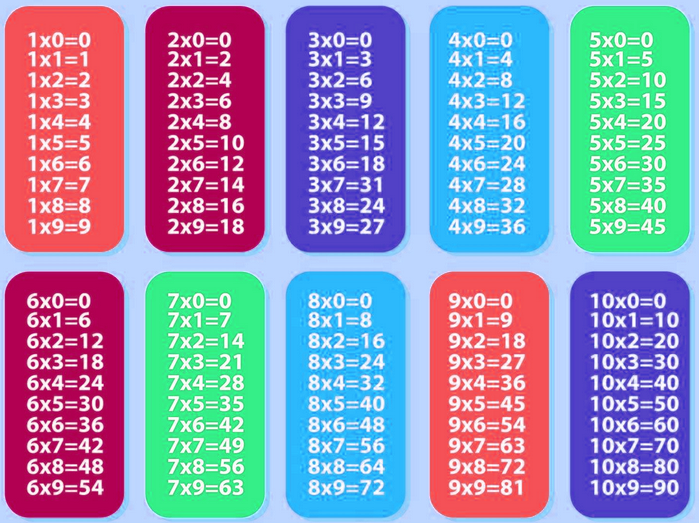 tabla-multiplicar-imprimir-1-10